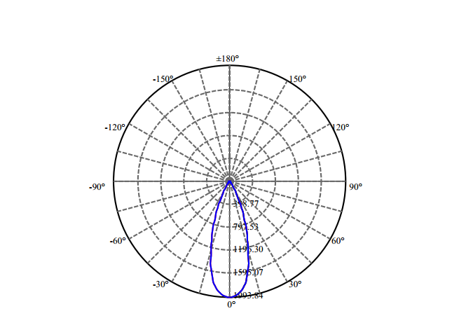 Nata Lighting Company Limited - High Efficiency Reflector